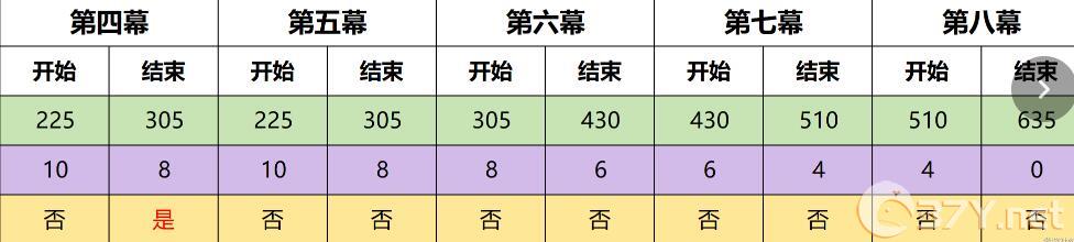 《原神》4.7幻想真境剧诗事件选择建议