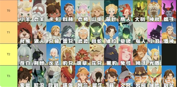 《剑与远征：启程》英雄强度榜2024