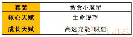 《野蛮人大作战2》菇菇姬介绍