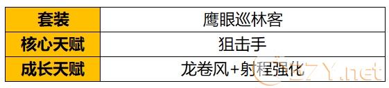 《野蛮人大作战2》芙芙蕾角色介绍