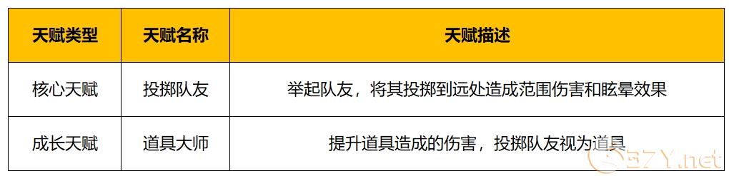 《野蛮人大作战2》天赋组合推荐