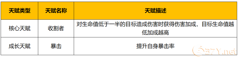 《野蛮人大作战2》天赋组合推荐