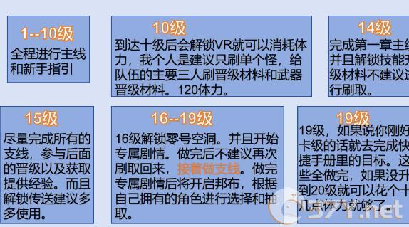 《绝区零》前二十级玩法建议