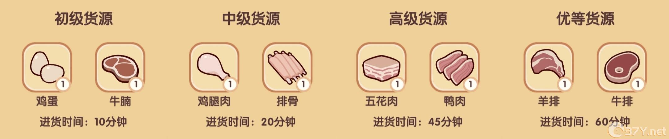 《我的休闲时光》隐藏菜谱配方攻略