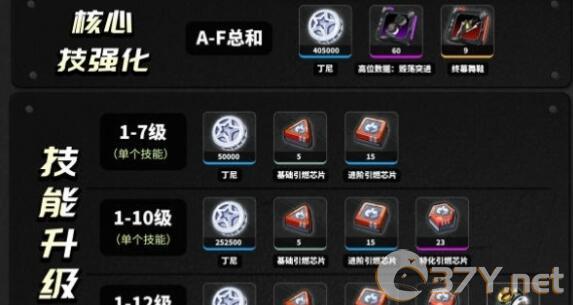 《绝区零》11号角色进阶技能升级材料需求一览