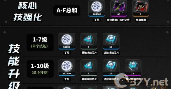 《绝区零》苍角等级技能升级材料详解