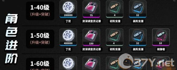 《绝区零》苍角等级技能升级材料详解
