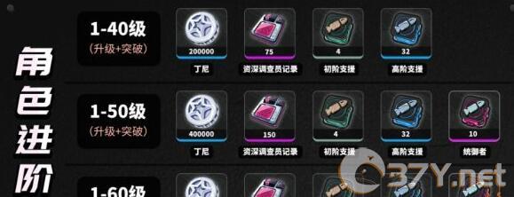 《绝区零》妮可培养材料最新一览