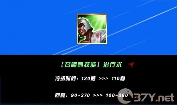 《英雄联盟手游》5.2版本辅助英雄强度排行