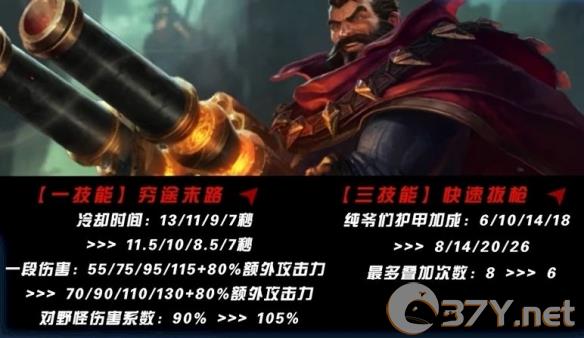 《英雄联盟手游》5.2版本打野英雄强度排行