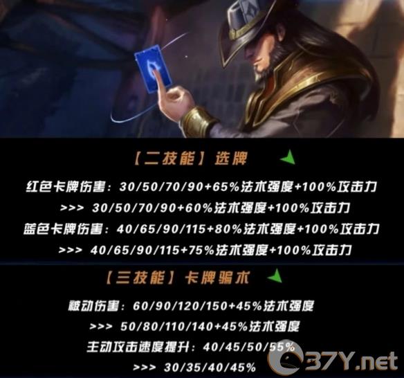 《英雄联盟手游》5.2版本中单英雄强度排行