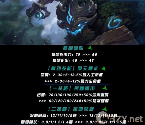 《英雄联盟手游》5.2版本上单英雄强度排行
