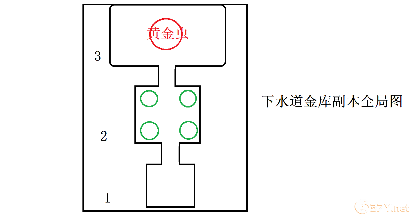 《仙境传说RO：新启航》下水道金库副本攻略