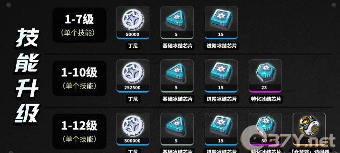 《绝区零》艾莲乔养成材料大全