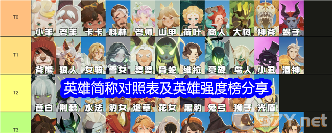 《剑与远征：启程》英雄简称对照表及英雄强度榜分享