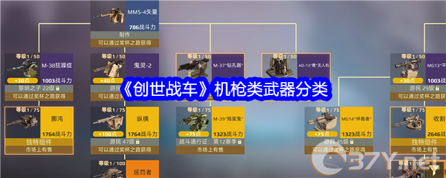 《创世战车》机枪类武器分类