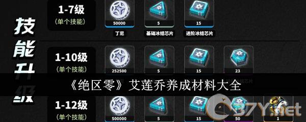 《绝区零》艾莲乔养成材料大全