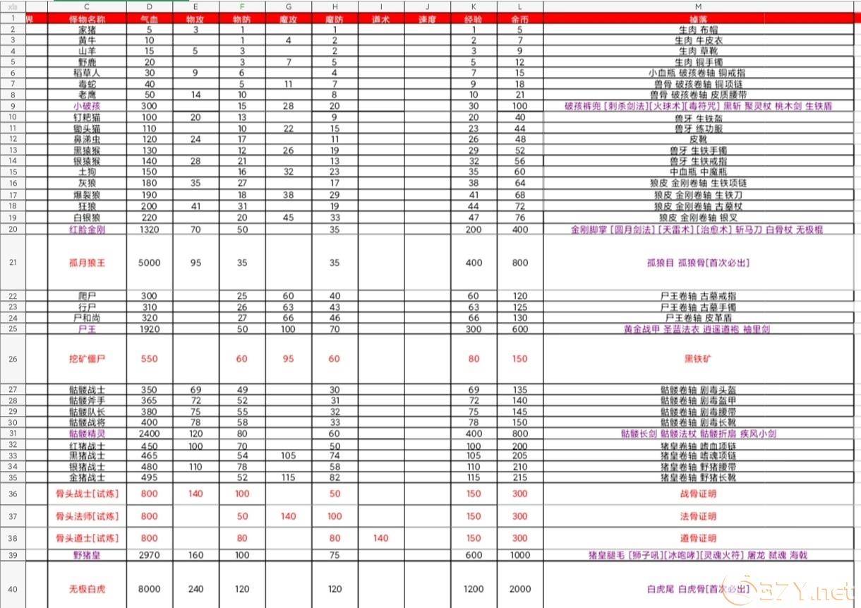 《傲天骷髅传》猪皇打法攻略