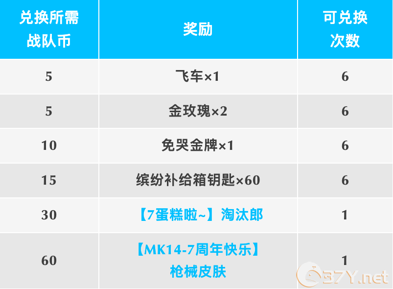 《香肠派对》七周年战队出击任务奖励一览