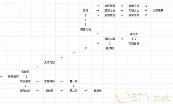 《仙途凌云志》新手入门玩法攻略