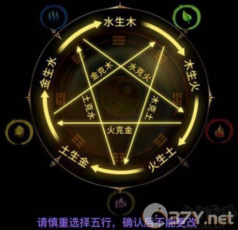 新手攻略3