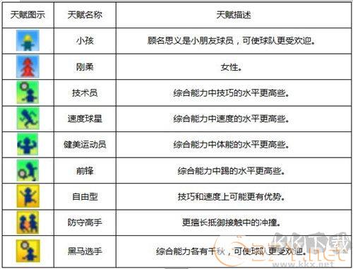 冠军足球物语1