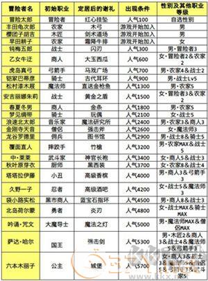 冒险迷宫村正版