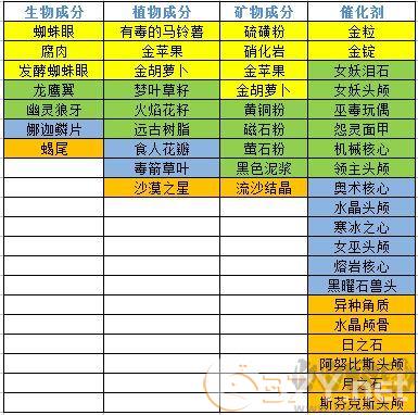 奶块官网版