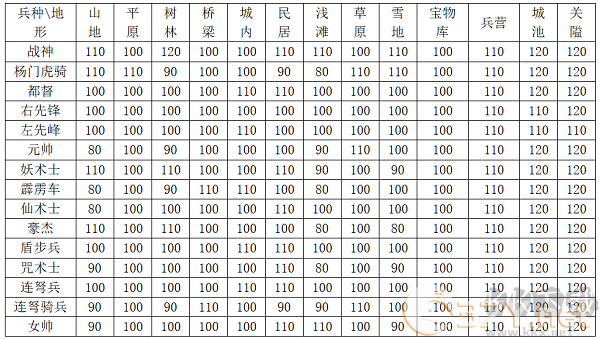 杨家将演义最新版