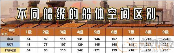 超时空星舰无限星币