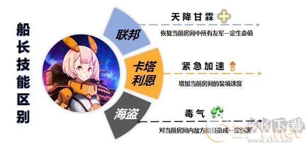 超时空星舰无限星币