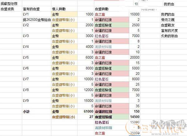 天堂2革命