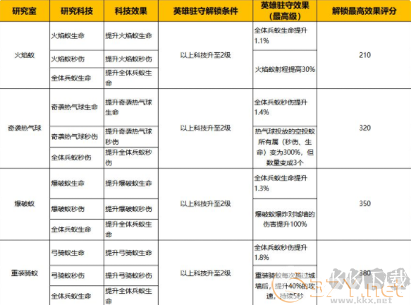 蚁族崛起