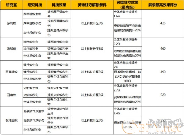 蚁族崛起