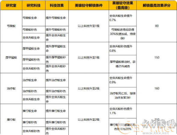 蚁族崛起