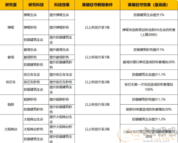蚁族崛起