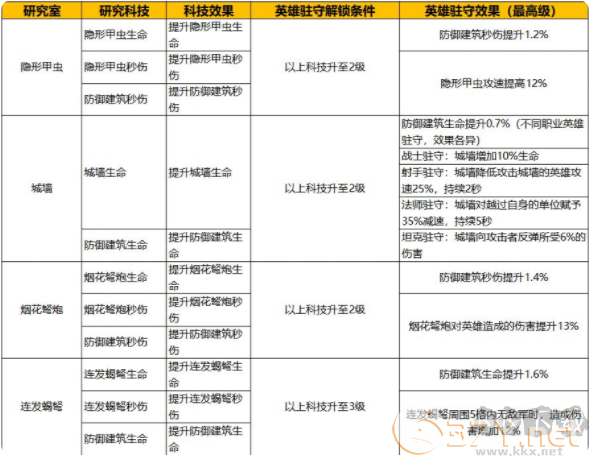 蚁族崛起