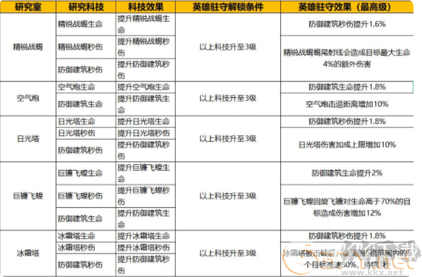 蚁族崛起