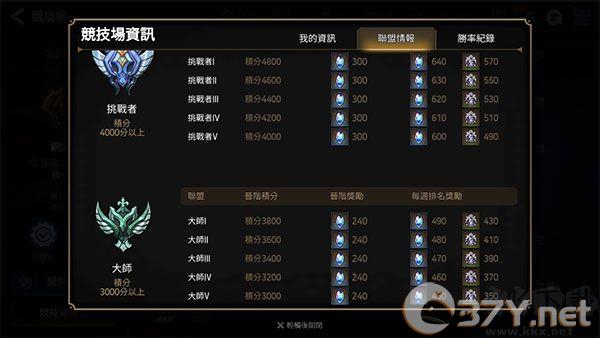第七史诗