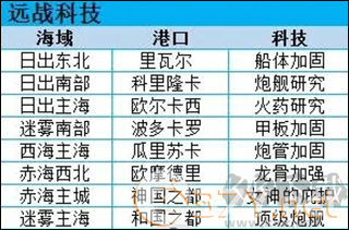 小小航海士外传官网版