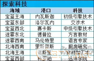 小小航海士外传官网版