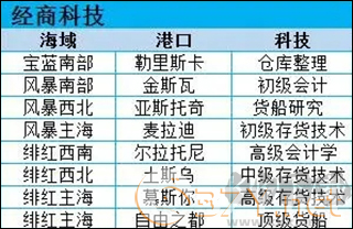 小小航海士外传官网版