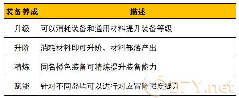 《野蛮人大作战2》姬动测试新的养成规则介绍