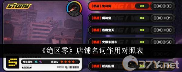 《绝区零》店铺名词作用对照表