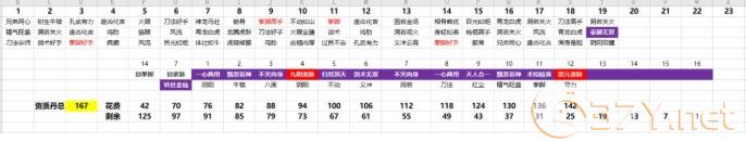 《烟雨江湖》无限洗脉攻略