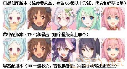 《公主连结Re：Dive》初音大作战阵容搭配攻略
