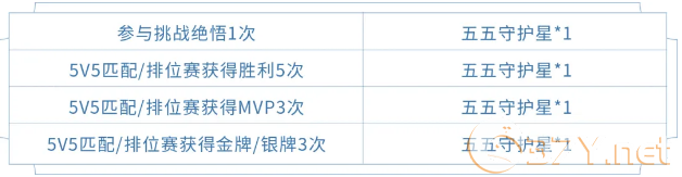 《王者荣耀》点亮守护星活动奖励介绍