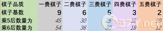 《多多自走棋》D++机制攻略