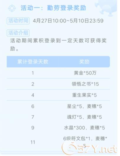 《贪婪洞窟2》2020麦穗获得方法