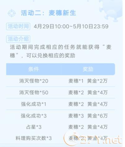 《贪婪洞窟2》2020麦穗获得方法